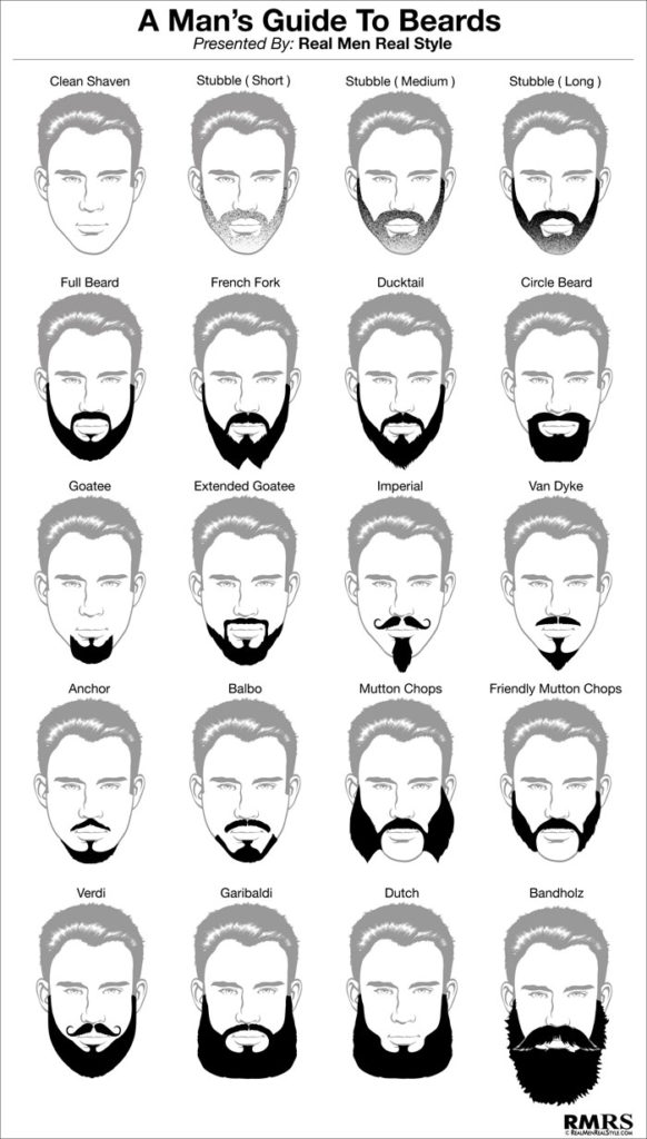 Beard Size Chart